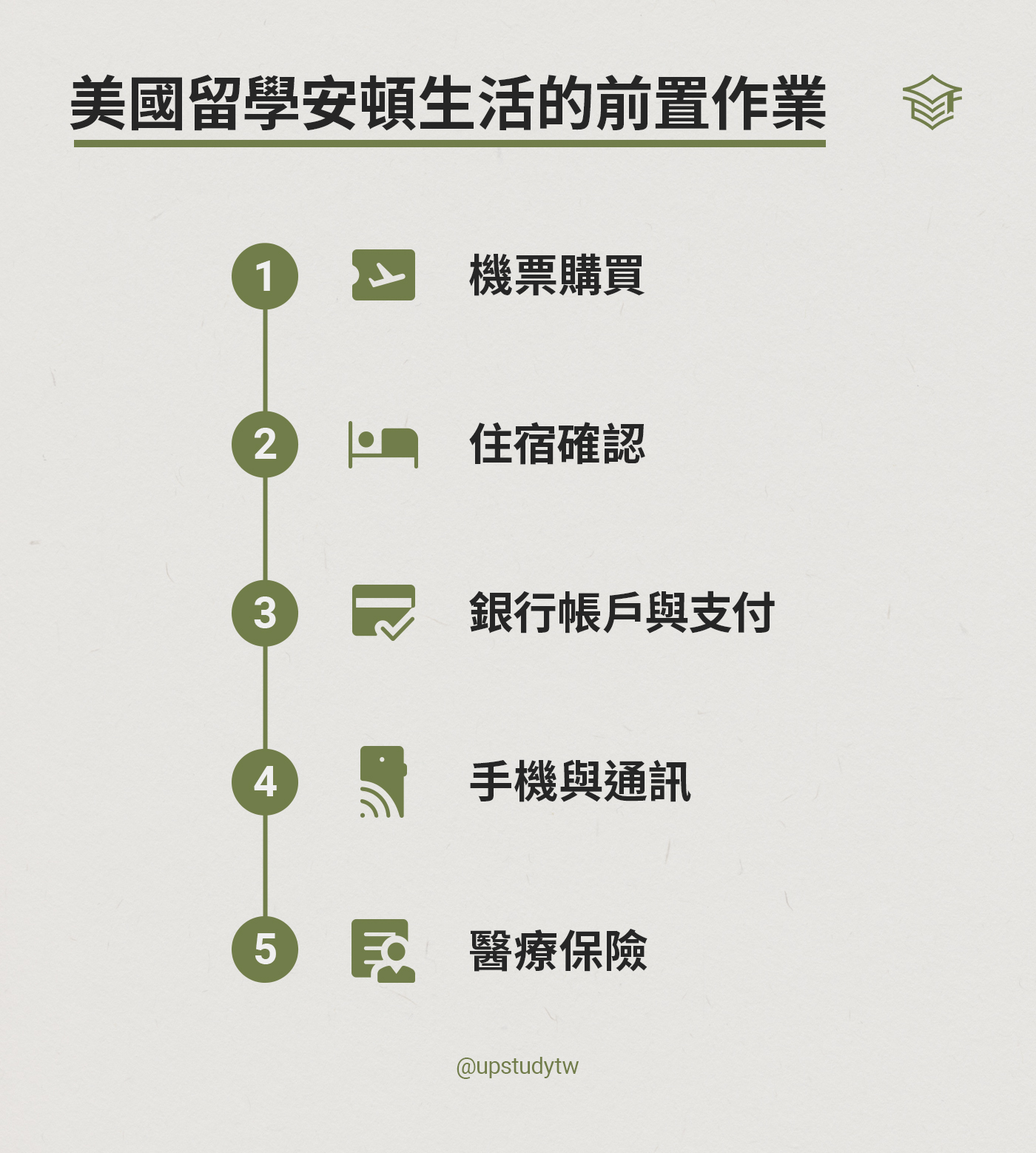 美國留學安頓生活的前置作業