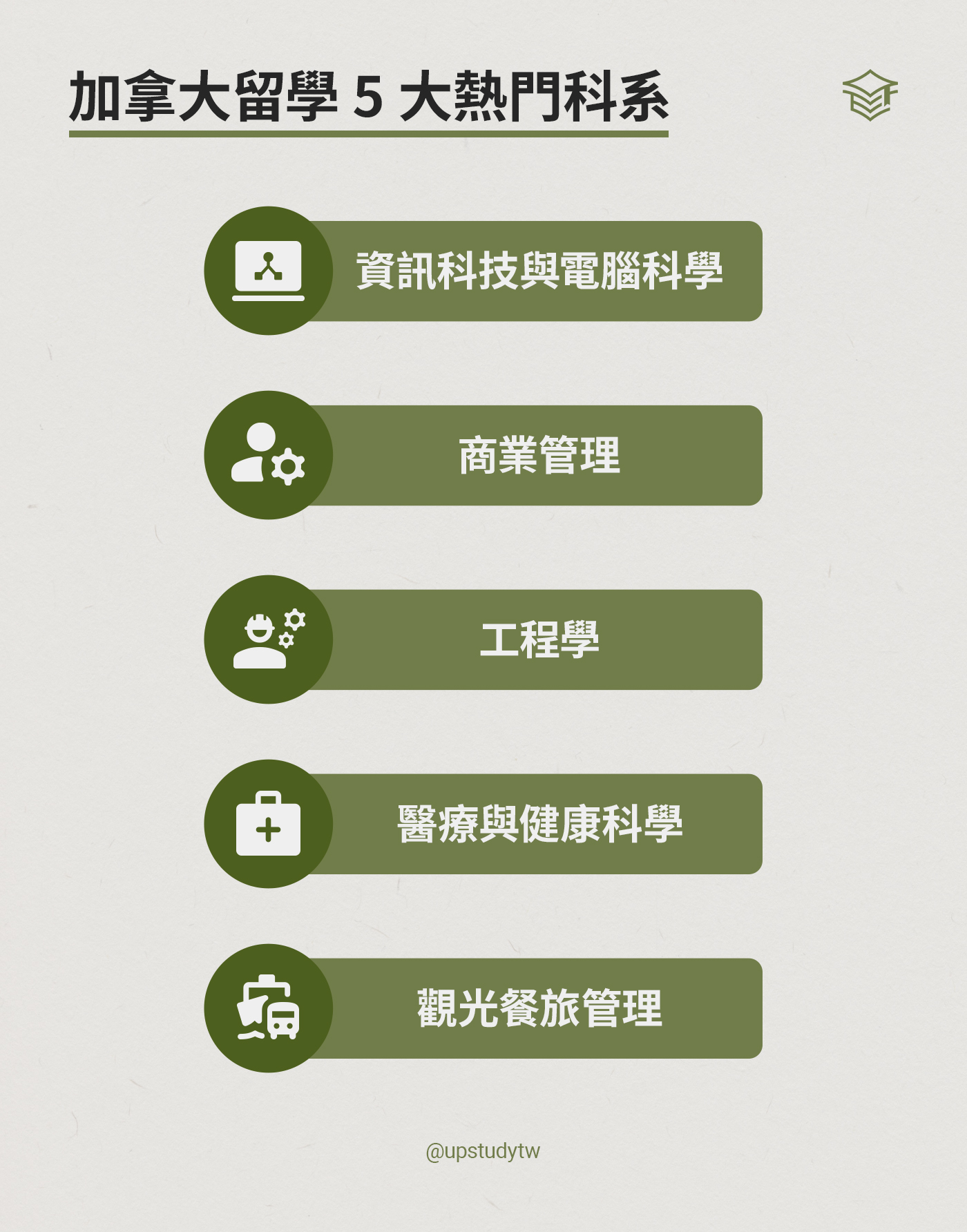 加拿大留學 5 大熱門科系 資訊科技與電腦科學 商業管理 工程學 醫療與健康科學 觀光餐旅管理