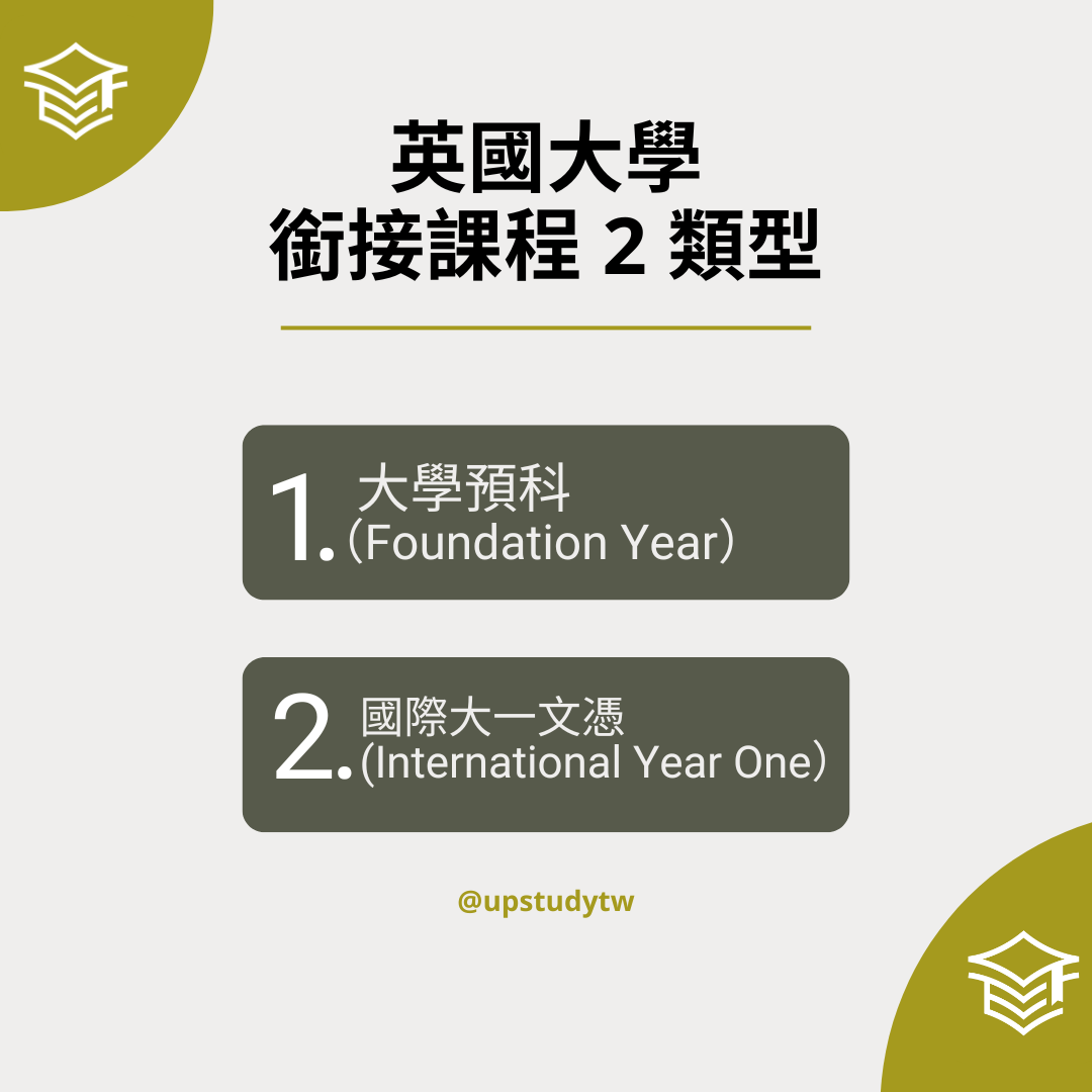 英國大學銜接課程 2 類型